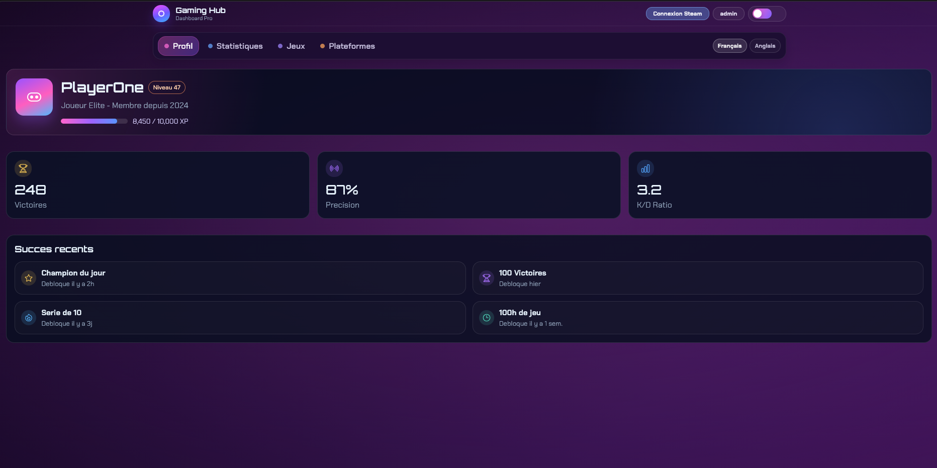 Player profile page of the Gaming Dashboard