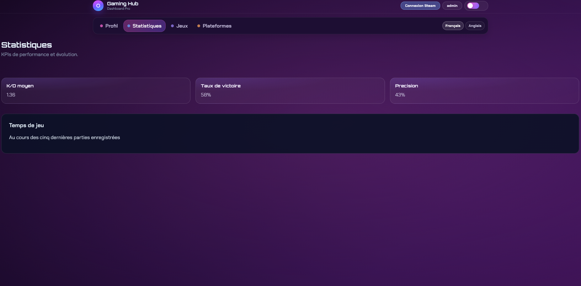 Statistics page of the Gaming Dashboard